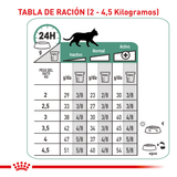 VHN SATIETY CAT - TABLA DE RACION